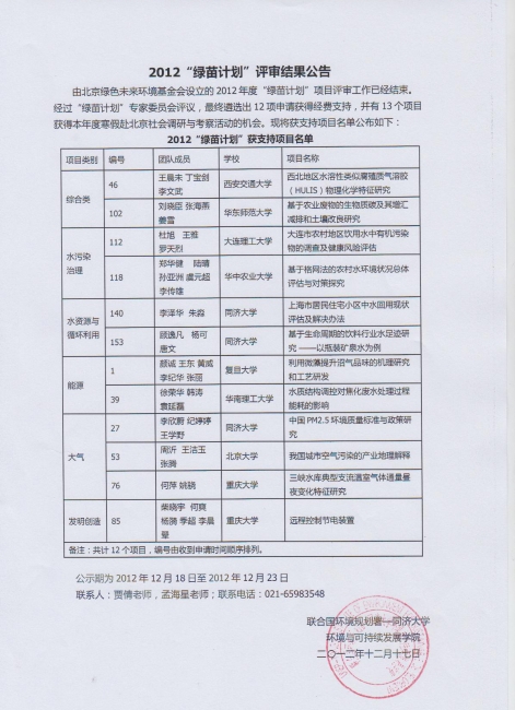 2012年“绿苗计划”获支持项目名单公布