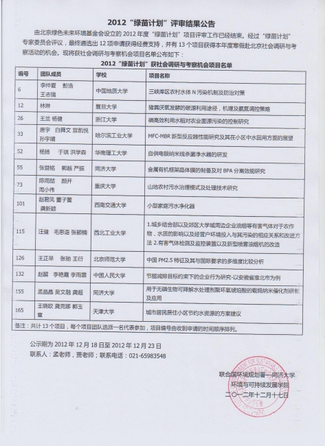2012“绿苗计划”获社会调研与考察机会项目名单公布